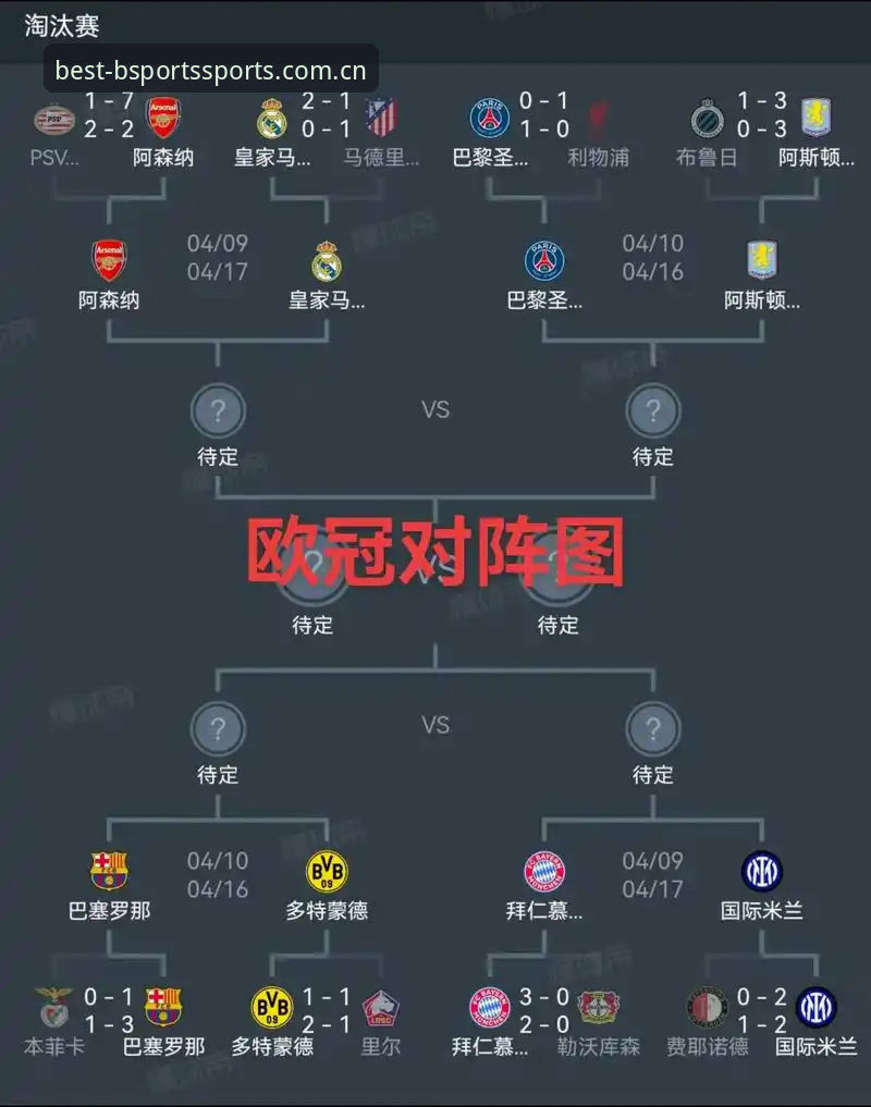欧联杯决赛复盘教程：阿斯顿维拉3-0大胜弗赖堡战术解析